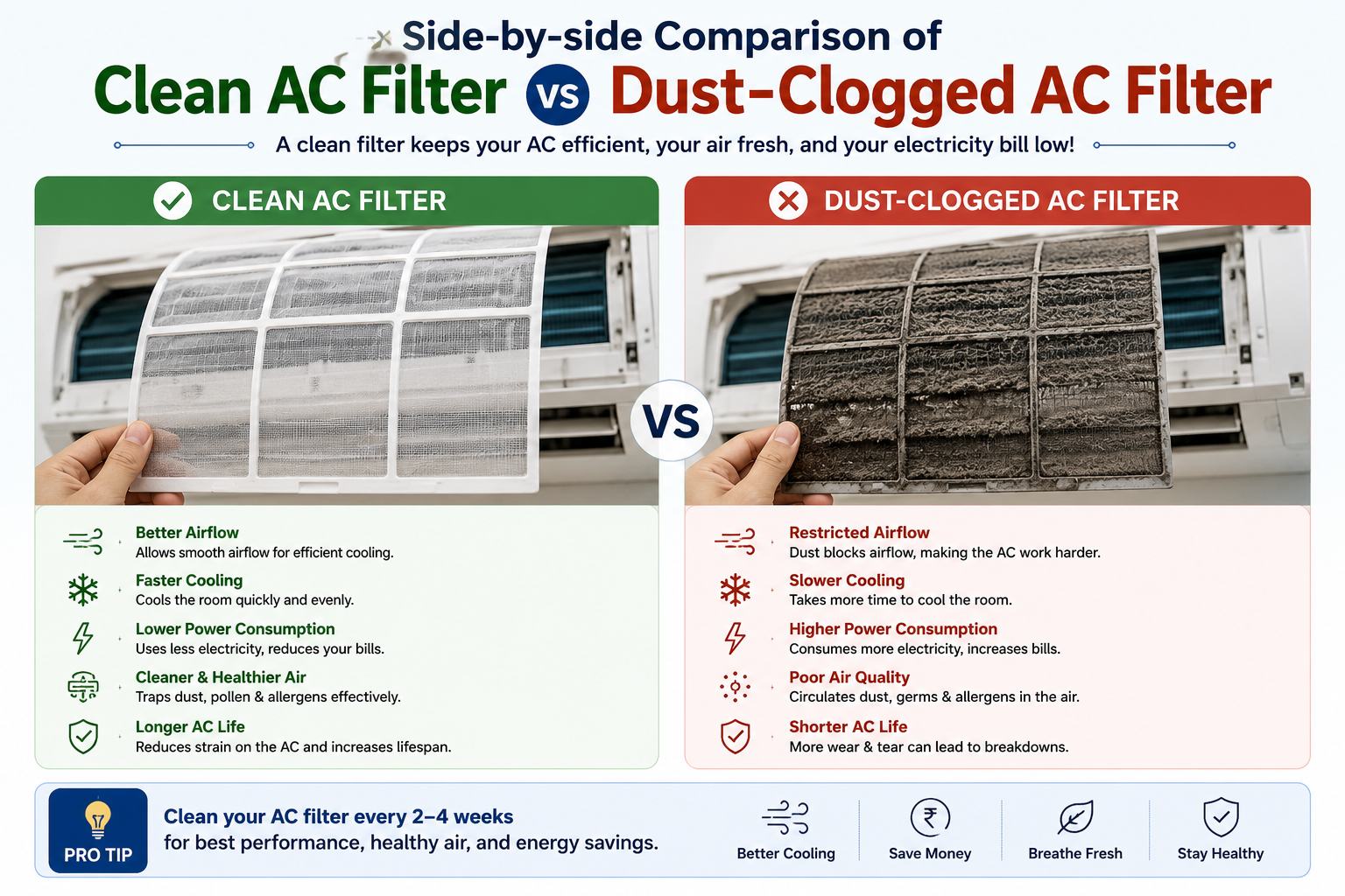 Side-by-side comparison of a clean AC filter and a dust-clogged AC filter